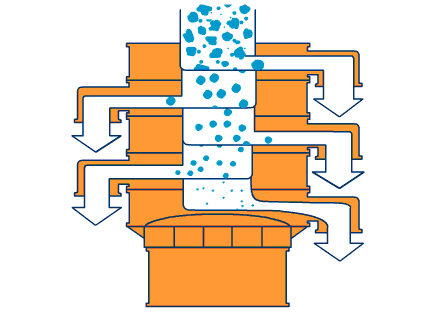 玉米振動篩分機工作原理 玉米振動篩分機工作原理