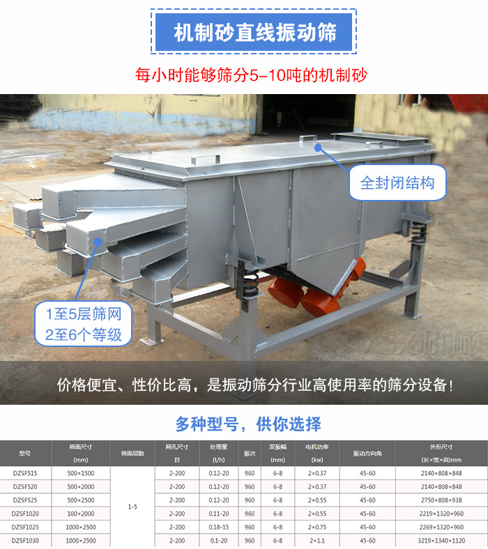 機(jī)制砂直線振動篩