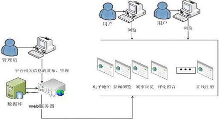 “全民健身電子地圖”的設(shè)計與實現(xiàn)——一個基于WebGIS的計算機畢業(yè)設(shè)計案例