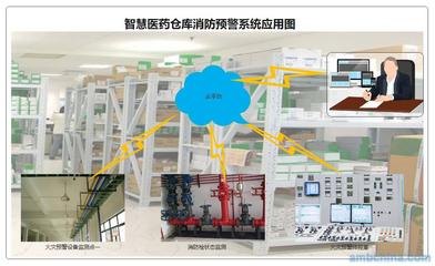 智慧醫(yī)藥倉庫與計算機數(shù)碼庫消防預警一體化解決方案