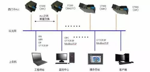 PLC系統解析 定義、結構與計算機系統服務應用